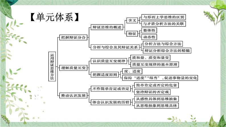 第三单元 运用辩证思维方法 课件-2023届高三政治二轮复习统编版选择性必修3逻辑与思维05