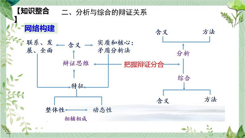 第三单元 运用辩证思维方法 课件-2023届高三政治二轮复习统编版选择性必修3逻辑与思维07