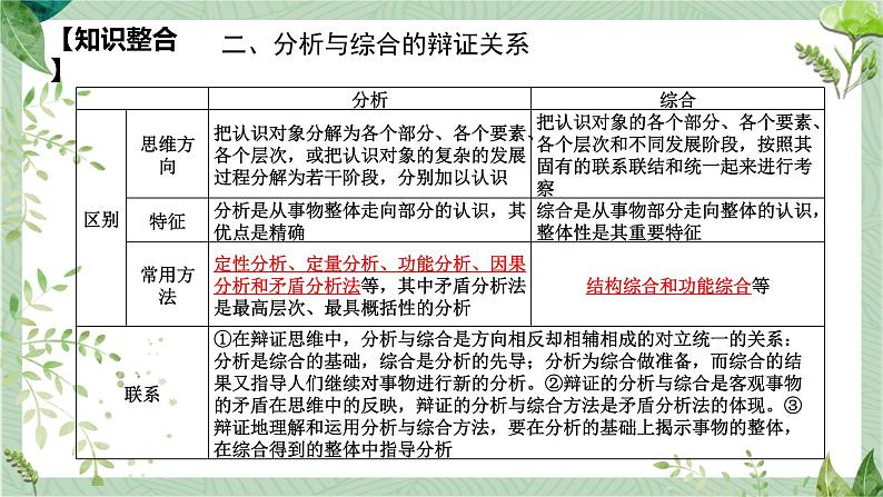 第三单元 运用辩证思维方法 课件-2023届高三政治二轮复习统编版选择性必修3逻辑与思维08