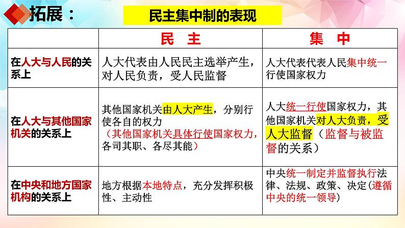 5.2人民代表大会制度：我国的根本政治制度课件PPT07