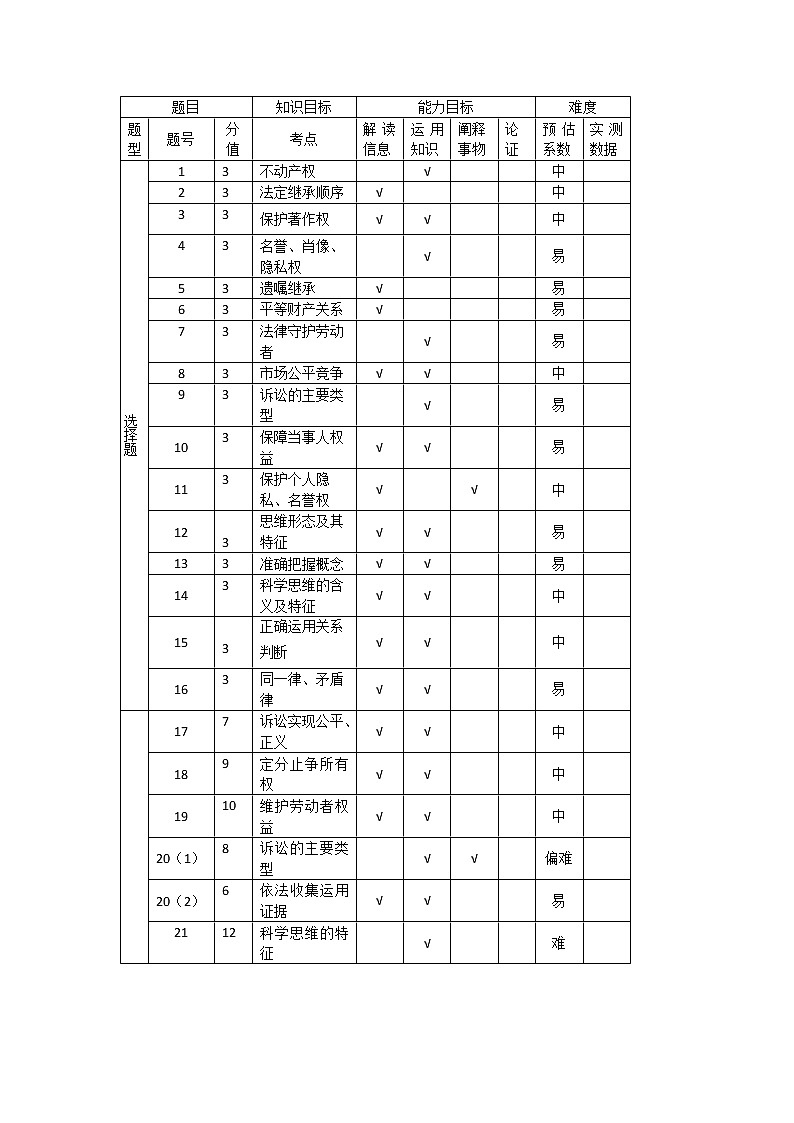 2023襄阳一中高二下学期3月月考试题政治含解析01