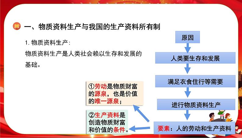 第一单元-第一课-第一框 公有制为主体 多种所有制经济共同发展（课件PPT）05