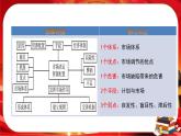 第一单元-第二课-第一框 使市场在资源配置中起决定性作用（课件PPT）