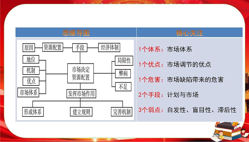 第一单元-第二课-第一框 使市场在资源配置中起决定性作用（课件PPT）02