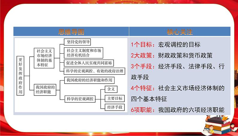 第一单元-第二课-第二框 更好发挥政府作用（课件PPT）02