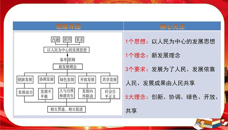 第二单元-第三课-第一框 坚持新发展理念（课件PPT）02