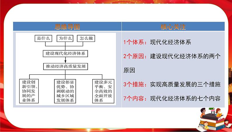 第二单元-第三课-第二框 建设现代化经济体系（课件PPT）02