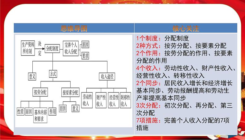 第二单元-第四课-第一框 我国的个人收入分配（课件PPT）02