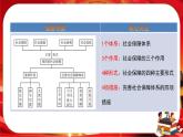 第二單元-第四課-第二框 我國的社會保障（課件PPT）