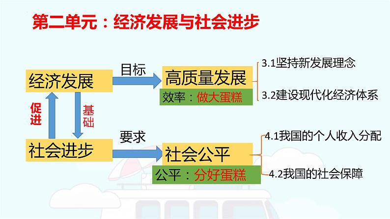 第三课 我国的经济发展课件-2023届高考政治二轮复习统编版必修二经济与社会07