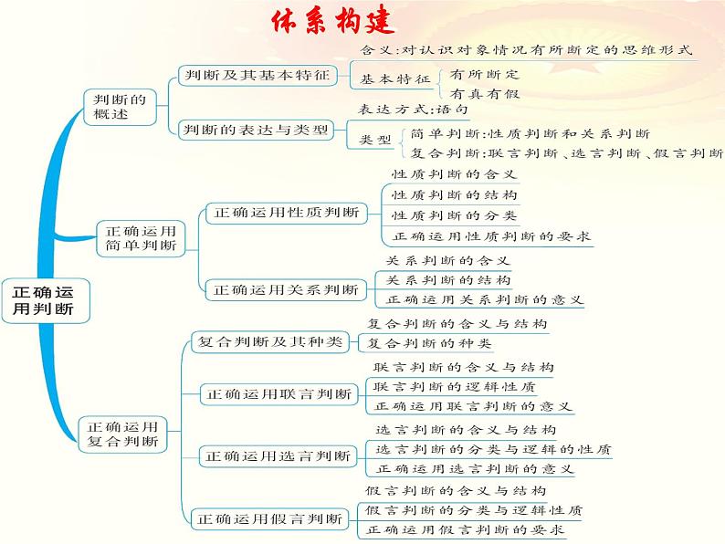 第五课 正确运用判断课件-2023届高考政治一轮复习统编版选择性必修三逻辑与思维03