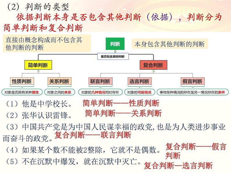 第五课 正确运用判断课件-2023届高考政治一轮复习统编版选择性必修三逻辑与思维08