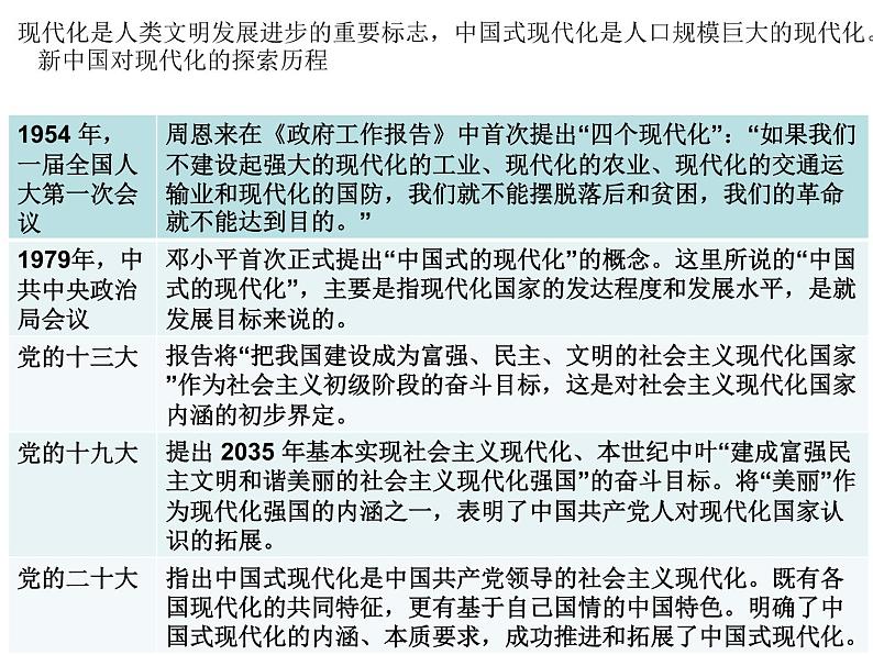 逻辑与思维主观题训练课件-2023届高考政治二轮复习统编版选择性必修三07