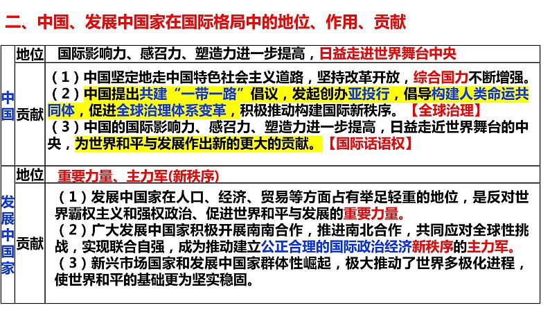 第二单元 世界多极化 课件-2023届高考政治一轮复习统编版选择性必修一当代国际政治第6页