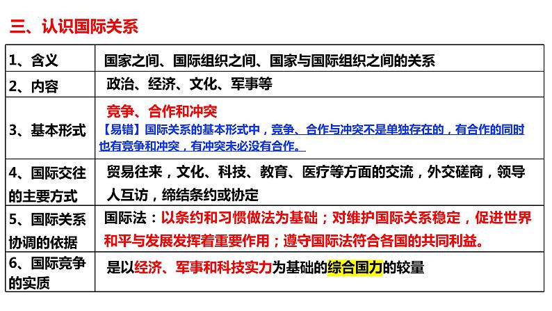 第二单元 世界多极化 课件-2023届高考政治一轮复习统编版选择性必修一当代国际政治第7页