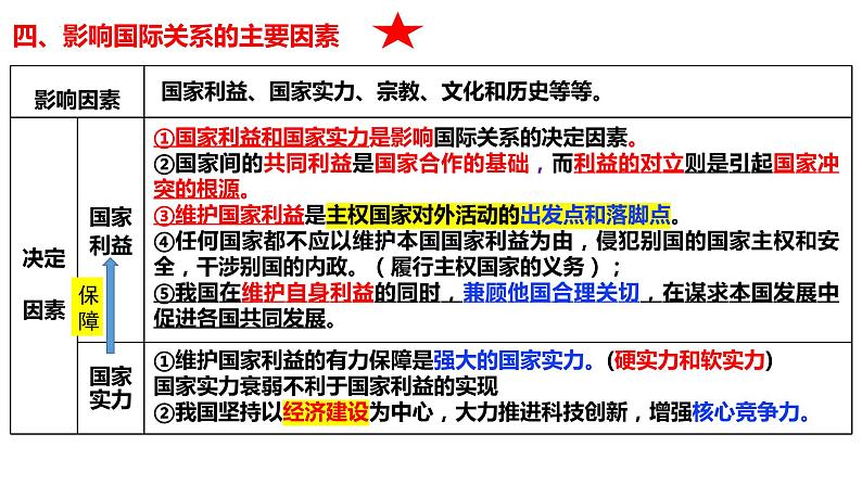 第二单元 世界多极化 课件-2023届高考政治一轮复习统编版选择性必修一当代国际政治第8页