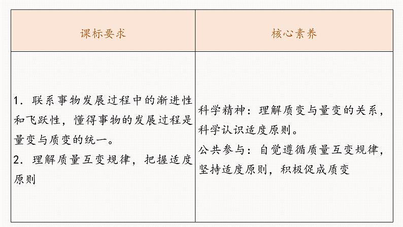 第九课 理解质量互变课件-2023届高考政治一轮复习统编版选择性必修三逻辑与思维04