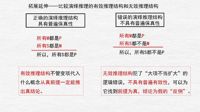 第六课 掌握演绎推理方法课件-2023届高考政治一轮复习治统编版选择性必修三逻辑与思维第8页