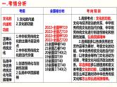 第七课 继承发展中华优秀传统文化 课件-2023届高考政治一轮复习统编版必修四哲学与文化统编版必修四哲学与文化