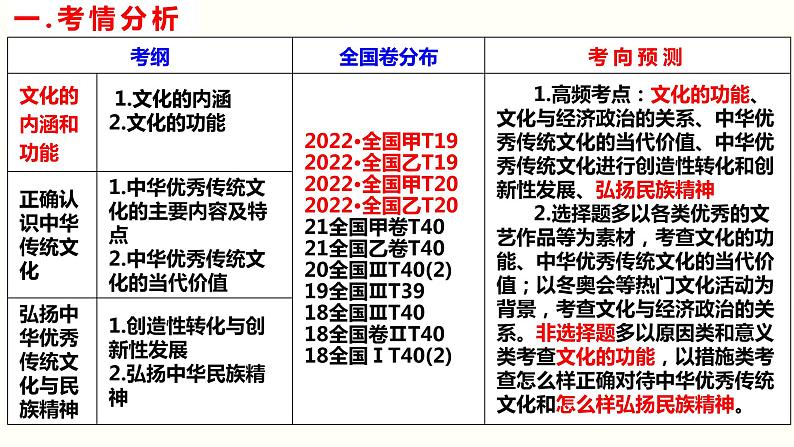 第七课 继承发展中华优秀传统文化 课件-2023届高考政治一轮复习统编版必修四哲学与文化统编版必修四哲学与文化04