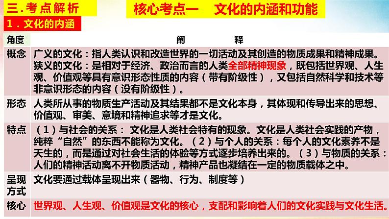 第七课 继承发展中华优秀传统文化 课件-2023届高考政治一轮复习统编版必修四哲学与文化统编版必修四哲学与文化05