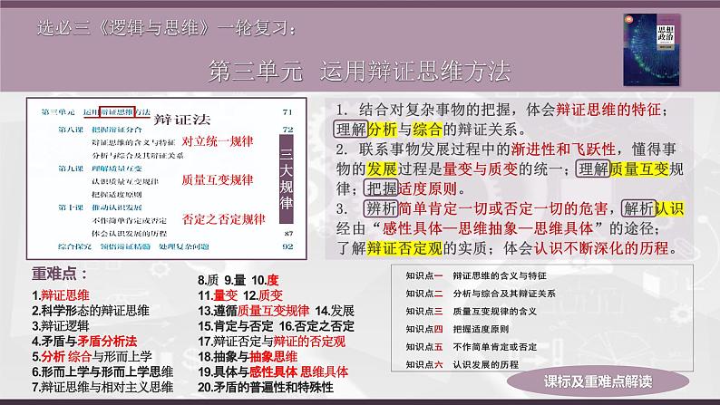 第三单元 运用辩证思维方法 课件-2023届高三政治一轮复习 选择性必修3 逻辑与思维04