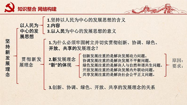 第三课 我国的经济发展 课件-2023届高考政治一轮复习统编版必修二经济与社会04