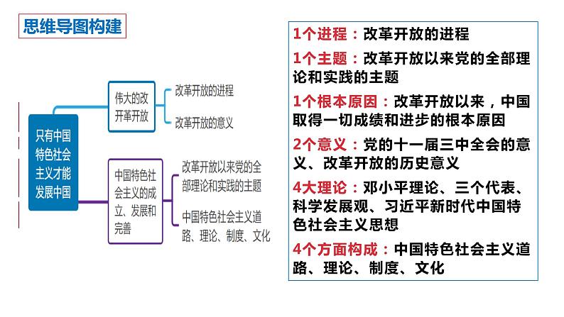 第三课 只有中国特色社会主义才能发展中国 课件-2023届高考政治一轮复习统编版必修一中国特色社会主义02