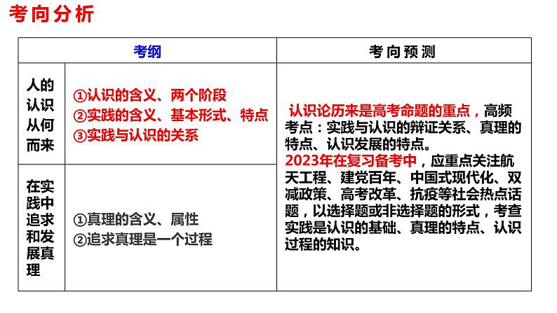 第四课 探索认识的奥秘 课件-2023届高考政治二轮复习统编版必修四哲学与文化第2页