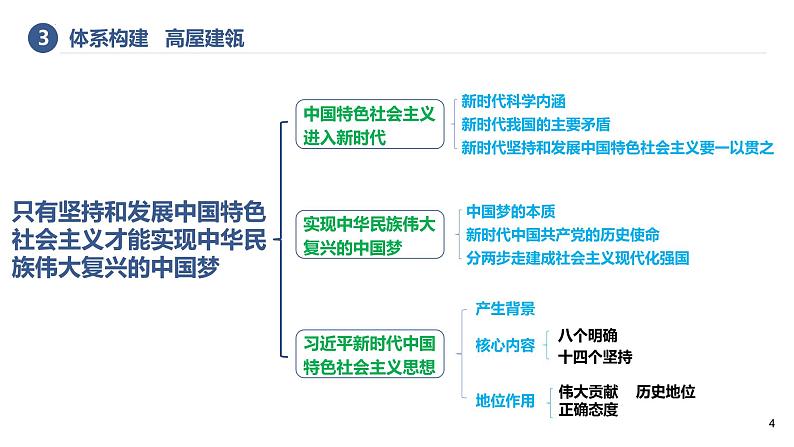 第四课 只有坚持和发展中国特色社会主义才能实现中华民族伟大复兴 课件-2023届高考政治一轮复习统编版必修一中国特色社会主义04