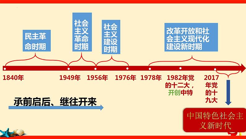 第四课 只有坚持和发展中国特色社会主义才能实现中华民族伟大复兴 课件-2023届高考政治一轮复习统编版必修一中国特色社会主义05