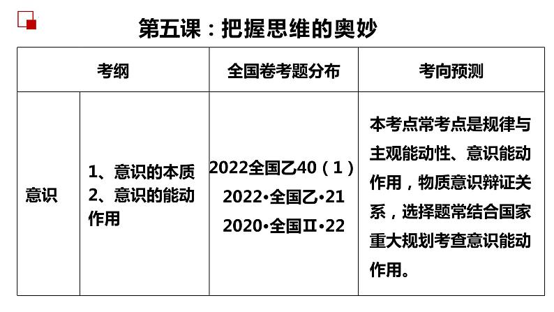 第五课 把握思维的奥妙 课件-2023届高考政治一轮复习人教版必修四生活与哲学第1页