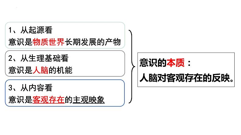 第五课 把握思维的奥妙 课件-2023届高考政治一轮复习人教版必修四生活与哲学第8页