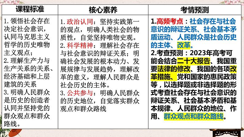 第五课 寻觅社会的真谛 课件-2023届高考政治一轮复习统编版必修四哲学与文化第3页