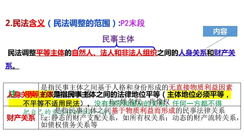 第一单元 民事权利与义务 课件-2023届高考政治一轮复习统编版选择性必修二法律与生活05