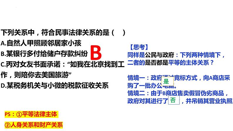 第一单元 民事权利与义务 课件-2023届高考政治一轮复习统编版选择性必修二法律与生活06