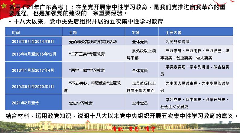 第一单元 中国共产党的领导  课件-2023届高考政治一轮复习统编版必修三政治与法治第7页