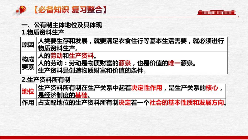 第一课 我国的生产资料所有制 课件-2023届高考政治一轮复习统编版必修二经济与社会第6页