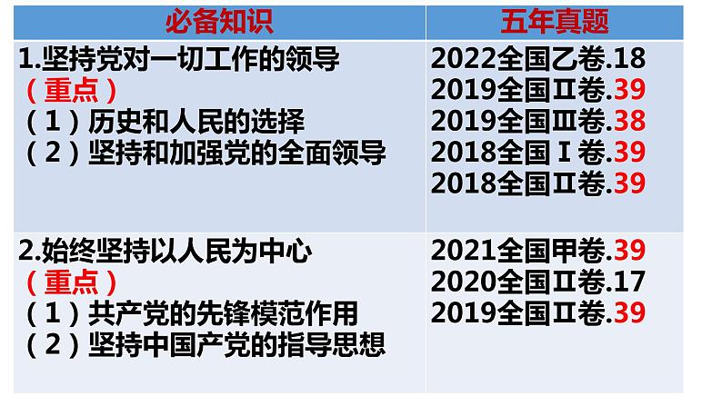 中国共产党和政党制度 课件-2023届高考政治二轮复习人教版必修二政治生活04