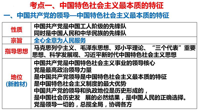 中国共产党和政党制度 课件-2023届高考政治二轮复习人教版必修二政治生活08