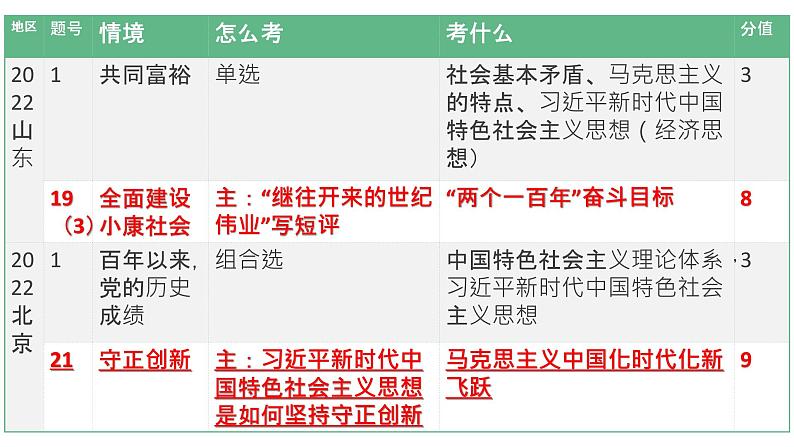 中国特色社会主义 复习课件-2023届高考政治二轮复习统编版必修一第2页