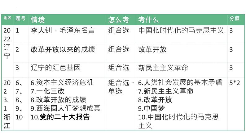 中国特色社会主义 复习课件-2023届高考政治二轮复习统编版必修一第3页