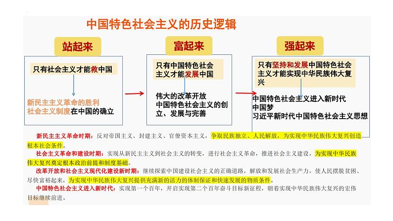 中国特色社会主义 复习课件-2023届高考政治二轮复习统编版必修一第7页