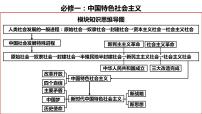 专题1.1 人类社会发展规律 课件-2023届高考政治一轮复习统编版必修一中国特色社会主义