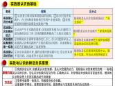 专题八 辩证唯物主义认识论 课件-2023届高考政治二轮复习统编版必修四哲学与文化