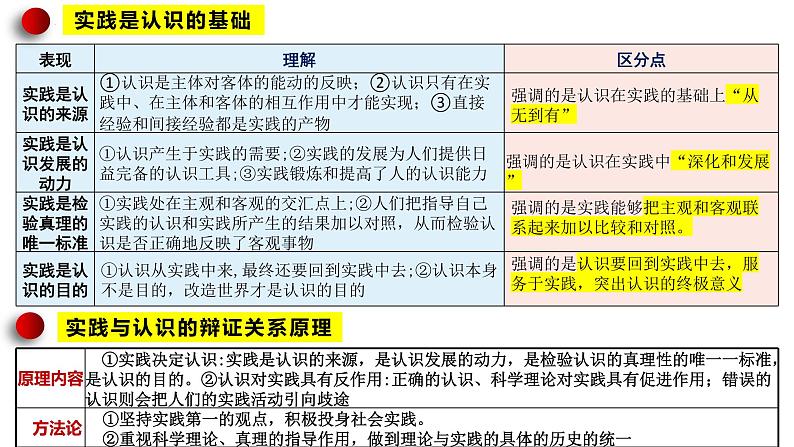 专题八 辩证唯物主义认识论 课件-2023届高考政治二轮复习统编版必修四哲学与文化第5页