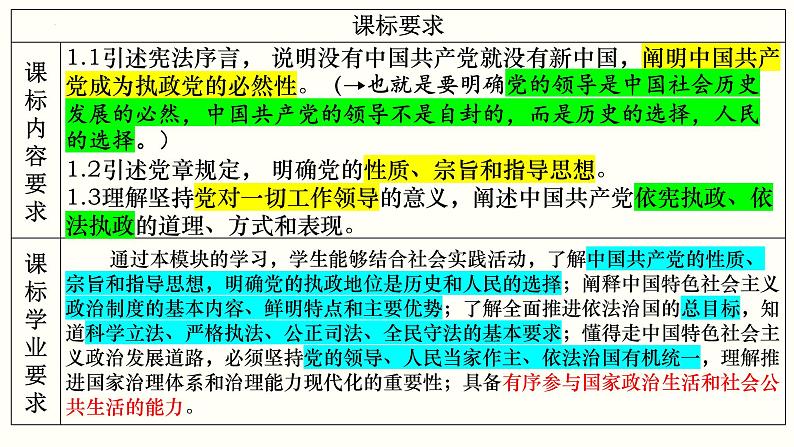 专题三 中国共产党的领导课件-2023届高考政治二轮复习统编版必修三政治与法治第3页