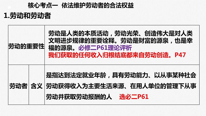 专题四 就业创业与企业经营 课件-2023届高三政治二轮专题复习第3页