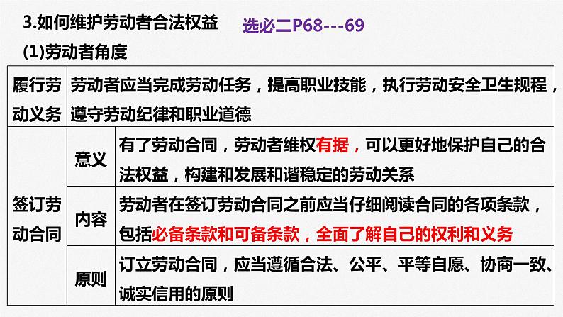 专题四 就业创业与企业经营 课件-2023届高三政治二轮专题复习第6页