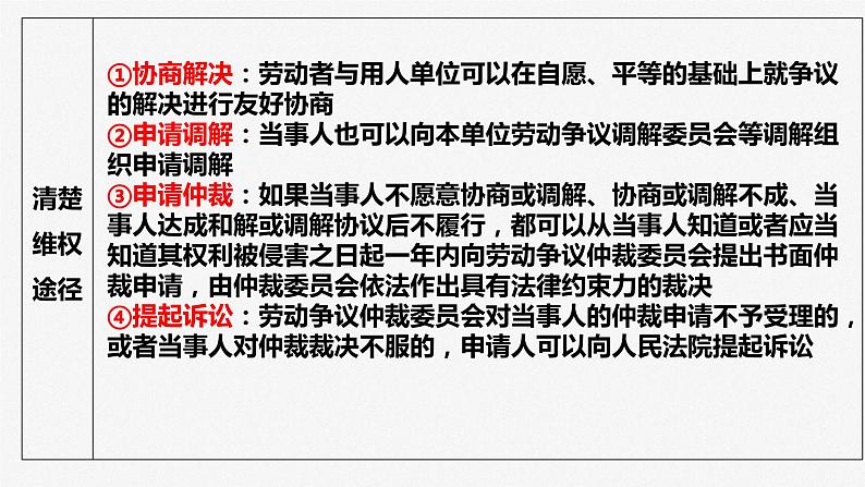 专题四 就业创业与企业经营 课件-2023届高三政治二轮专题复习第7页